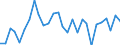Codelist for economic activity, ISIC rev.4: Total - all activities / Codelist for Adjustment: Not applicable / Codelist for reference areas and geocoding: Austria / Codelist for conversion type: PPP converted / Codelist for Prices: Current prices / Codelist for Transformation: Growth rate, over 1 year / Codelist for Unit of measure: Percent per annum / Codelist for measure: Unit labour costs (employment based) / Code list for concept "Frequency": Annual