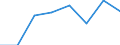Codelist for economic activity, ISIC rev.4: Total - all activities / Codelist for Adjustment: Not applicable / Codelist for reference areas and geocoding: Austria / Codelist for conversion type: PPP converted / Codelist for Prices: Current prices / Codelist for Transformation: Growth rate, over 1 year / Codelist for Unit of measure: Percent per annum / Codelist for measure: Unit labour costs (hours based) / Code list for concept "Frequency": Annual