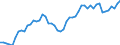 Codelist for economic activity, ISIC rev.4: Total - all activities / Codelist for Adjustment: Not applicable / Codelist for reference areas and geocoding: Austria / Codelist for conversion type: PPP converted / Codelist for Prices: Current prices / Codelist for Transformation: Not applicable / Codelist for Unit of measure: Index / Codelist for measure: Unit labour costs (employment based) / Code list for concept "Frequency": Annual