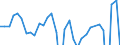 Codelist for economic activity, ISIC rev.4: Total - all activities / Codelist for Adjustment: Not applicable / Codelist for reference areas and geocoding: Austria / Codelist for conversion type: Not applicable / Codelist for Prices: Constant prices / Codelist for Transformation: Growth rate, over 1 year / Codelist for Unit of measure: Percent per annum / Codelist for measure: Gross domestic product / Code list for concept "Frequency": Annual