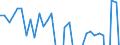 Codelist for economic activity, ISIC rev.4: Total - all activities / Codelist for Adjustment: Not applicable / Codelist for reference areas and geocoding: Austria / Codelist for conversion type: Not applicable / Codelist for Prices: Constant prices / Codelist for Transformation: Growth rate, over 1 year / Codelist for Unit of measure: Percent per annum / Codelist for measure: GDP per person employed / Code list for concept "Frequency": Annual