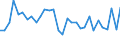 Codelist for economic activity, ISIC rev.4: Total - all activities / Codelist for Adjustment: Not applicable / Codelist for reference areas and geocoding: Austria / Codelist for conversion type: Not applicable / Codelist for Prices: Constant prices / Codelist for Transformation: Growth rate, over 1 year / Codelist for Unit of measure: Percent per annum / Codelist for measure: GDP per hour worked / Code list for concept "Frequency": Annual
