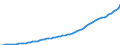 Country: Australia / Subject: Gross Domestic Product (GDP); millions / Measure: National currency, current prices