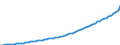 Country: Australia / Subject: Gross Domestic Product (GDP); millions / Measure: USD, current prices, current PPPs