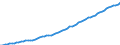 Country: Australia / Subject: Gross Domestic Product (GDP); millions / Measure: USD, constant prices, 2015 PPPs