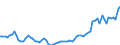 Country: Australia / Subject: Gross Domestic Product (GDP); millions / Measure: As % of the USA (USA=100)