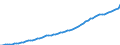 Country: Australia / Subject: GDP per head of population / Measure: National currency, current prices