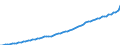 Country: Australia / Subject: GDP per head of population / Measure: USD, current prices, current PPPs
