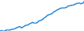 Country: Australia / Subject: GDP per head of population / Measure: USD, constant prices, 2015 PPPs