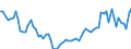 Country: Australia / Subject: GDP per head of population / Measure: As % of the USA (USA=100)