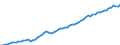 Country: Australia / Subject: Hours worked for total employment; millions / Measure: Persons/Hours