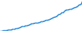 Country: Australia / Subject: GDP per hour worked / Measure: National currency, current prices