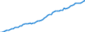Country: Australia / Subject: GDP per hour worked / Measure: USD, constant prices, 2015 PPPs