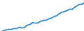 Country: Australia / Subject: Total employment (number of persons employed); thousands / Measure: Persons/Hours
