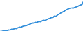 Country: Australia / Subject: GDP per person employed / Measure: National currency, current prices