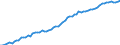 Country: Australia / Subject: GDP per person employed / Measure: USD, constant prices, 2015 PPPs