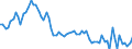 Country: Australia / Subject: GDP per person employed / Measure: As % of the USA (USA=100)