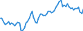 Country: Australia / Subject: Labour utilisation (hours worked per head of population) / Measure: Persons/Hours