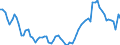 Country: Australia / Subject: Labour utilisation (hours worked per head of population) / Measure: As % of the USA (USA=100)