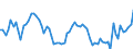 Country: Australia / Subject: Gap in GDP per hour worked with respect to the USA / Measure: Gap in % points
