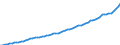 Country: Australia / Subject: Gross national income per hour worked / Measure: USD, current prices, current PPPs