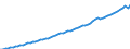 Country: Austria / Subject: Gross Domestic Product (GDP); millions / Measure: National currency, current prices