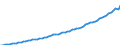 Country: Austria / Subject: Gross Domestic Product (GDP); millions / Measure: USD, current prices, current PPPs