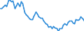 Country: Austria / Subject: Gross Domestic Product (GDP); millions / Measure: As % of the USA (USA=100)
