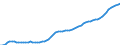 Country: Austria / Subject: Total population; persons; thousands / Measure: Persons/Hours