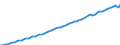Country: Austria / Subject: GDP per head of population / Measure: National currency, current prices