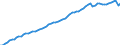 Country: Austria / Subject: GDP per head of population / Measure: USD, constant prices, 2015 PPPs