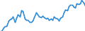 Country: Austria / Subject: GDP per head of population / Measure: As % of the USA (USA=100)