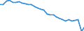 Country: Austria / Subject: Average hours worked per person employed / Measure: Persons/Hours
