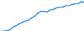 Country: Austria / Subject: GDP per hour worked / Measure: USD, constant prices, 2015 PPPs