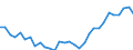 Country: Austria / Subject: GDP per hour worked / Measure: As % of the USA (USA=100)