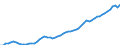Country: Austria / Subject: Total employment (number of persons employed); thousands / Measure: Persons/Hours