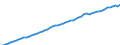 Country: Austria / Subject: GDP per person employed / Measure: National currency, current prices