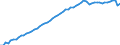 Country: Austria / Subject: GDP per person employed / Measure: USD, constant prices, 2015 PPPs