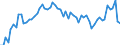 Country: Austria / Subject: GDP per person employed / Measure: As % of the USA (USA=100)
