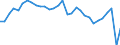 Country: Austria / Subject: Labour utilisation (hours worked per head of population) / Measure: Persons/Hours
