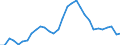 Country: Austria / Subject: Labour utilisation (hours worked per head of population) / Measure: As % of the USA (USA=100)
