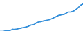 Country: Austria / Subject: Gross national income per hour worked / Measure: USD, current prices, current PPPs