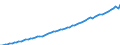 Country: Belgium / Subject: Gross Domestic Product (GDP); millions / Measure: National currency, current prices