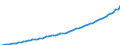 Country: Belgium / Subject: Gross Domestic Product (GDP); millions / Measure: USD, current prices, current PPPs