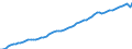 Country: Belgium / Subject: Gross Domestic Product (GDP); millions / Measure: USD, constant prices, 2015 PPPs
