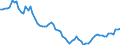 Country: Belgium / Subject: Gross Domestic Product (GDP); millions / Measure: As % of the USA (USA=100)