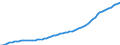 Country: Belgium / Subject: Total population; persons; thousands / Measure: Persons/Hours