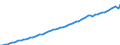 Country: Belgium / Subject: GDP per head of population / Measure: National currency, current prices