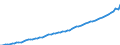 Country: Belgium / Subject: GDP per head of population / Measure: USD, current prices, current PPPs