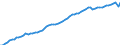 Country: Belgium / Subject: GDP per head of population / Measure: USD, constant prices, 2015 PPPs
